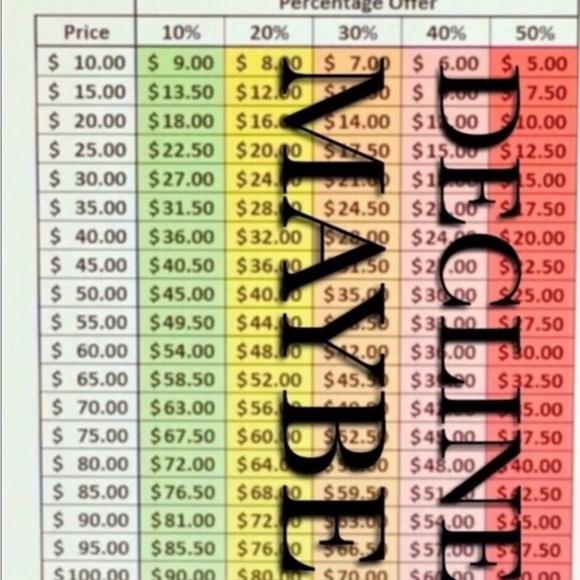 Reasonable Offers Entertained.  Lowball offers ignored. - Picture 1 of 1